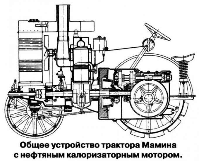 Трактор Я.В. Мамина